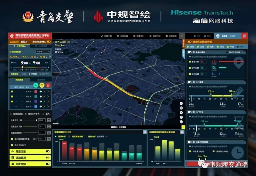 溯源车迹，智慧警勤——evo视讯官网位置大数据助力青岛交警交通流溯源平台建设